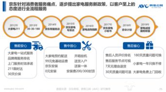 清涼家電消費白皮書發(fā)布，京東領(lǐng)銜行業(yè)步入產(chǎn)品與服務“雙升”時代